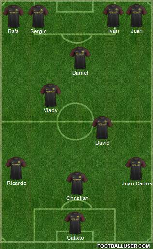 Manchester City Formation 2017