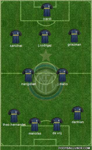 F.C. Internazionale Formation 2017