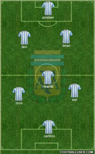 Argentina Formation 2017
