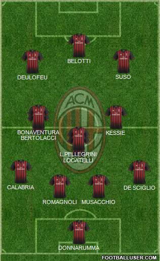 A.C. Milan Formation 2017