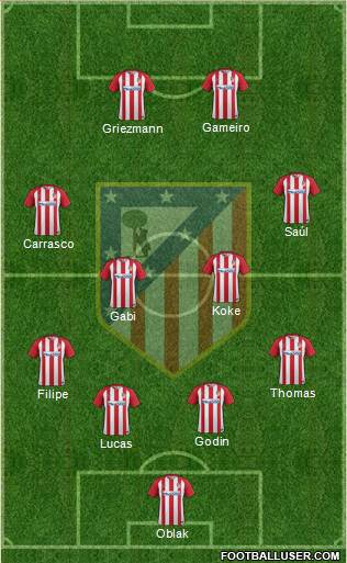 C. Atlético Madrid S.A.D. Formation 2017