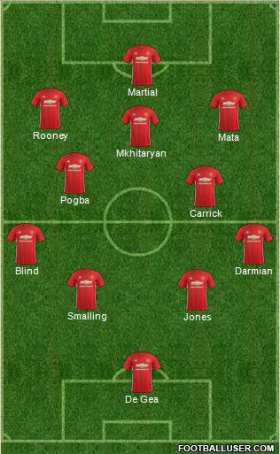Manchester United Formation 2017