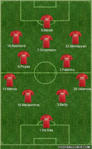 Manchester United Formation 2017