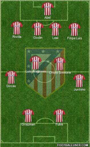 C. Atlético Madrid S.A.D. Formation 2017