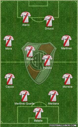 River Plate Formation 2017