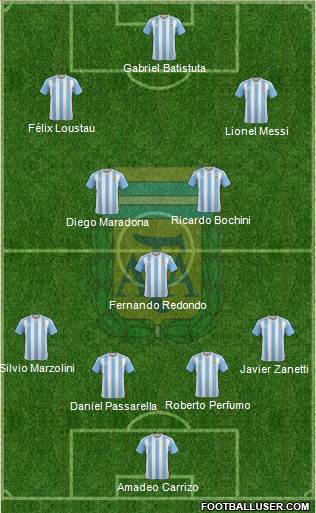 Argentina Formation 2017