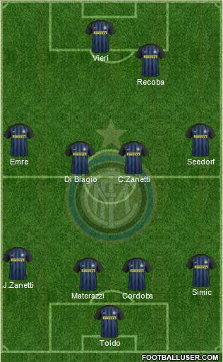 F.C. Internazionale Formation 2017