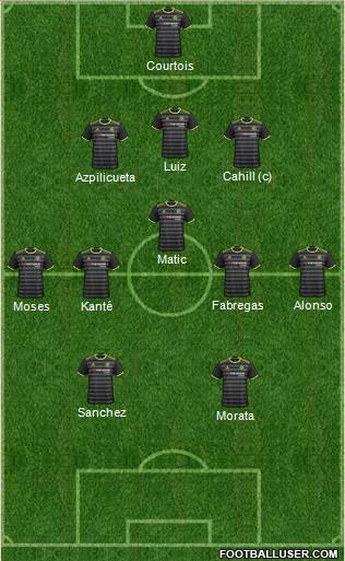 Chelsea Formation 2017