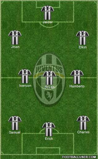 Juventus Formation 2017