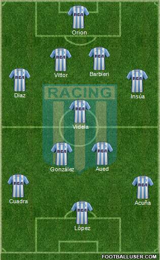 Racing Club Formation 2017