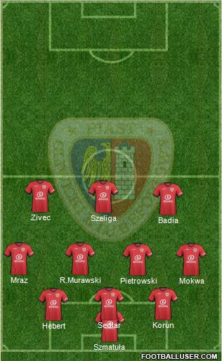 Piast Gliwice 3-4-3 football formation