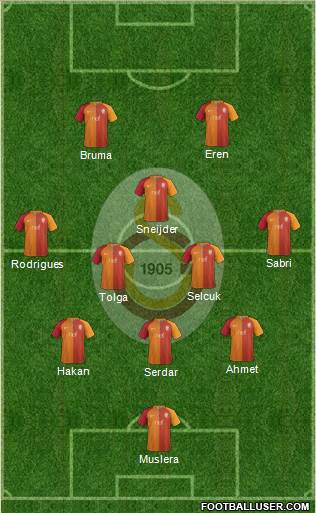 Galatasaray SK Formation 2017