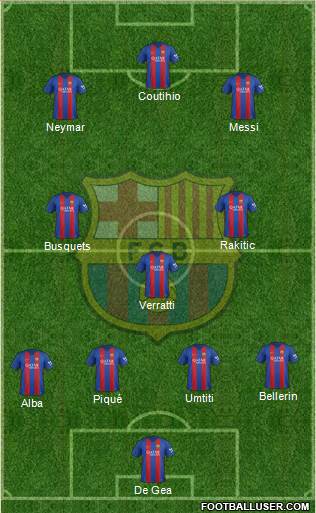 F.C. Barcelona Formation 2017