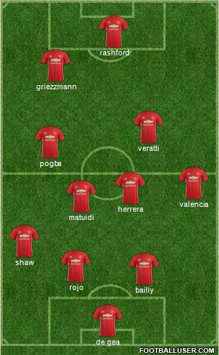 Manchester United Formation 2017
