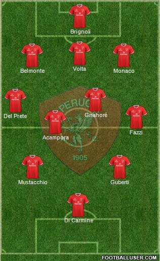 Perugia Formation 2017
