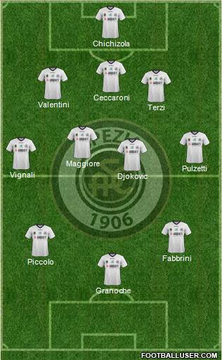 Spezia 3-4-3 football formation