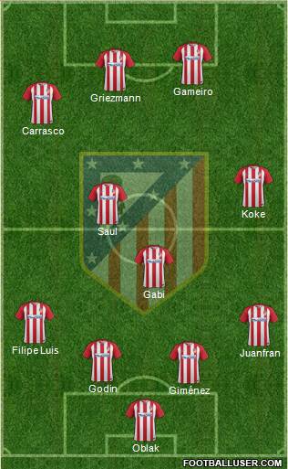 C. Atlético Madrid S.A.D. Formation 2017