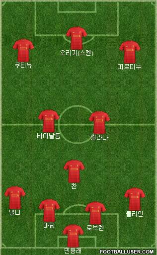 Liverpool Formation 2017