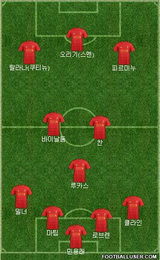 Liverpool Formation 2017