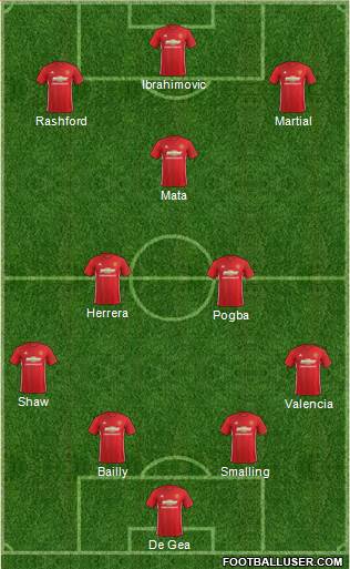 Manchester United Formation 2017