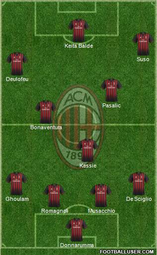 A.C. Milan Formation 2017