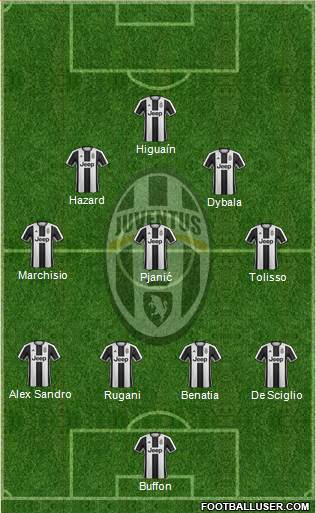 Juventus Formation 2017