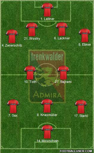 FC Admira Wacker Formation 2017