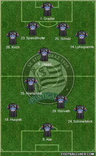SK Sturm Graz Formation 2017
