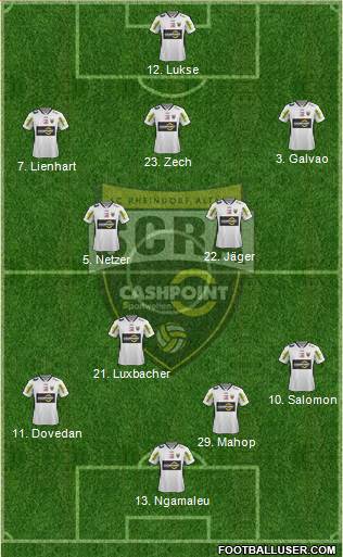 SCR Altach Formation 2017