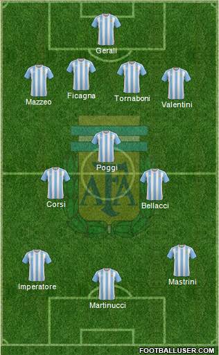 Argentina Formation 2017