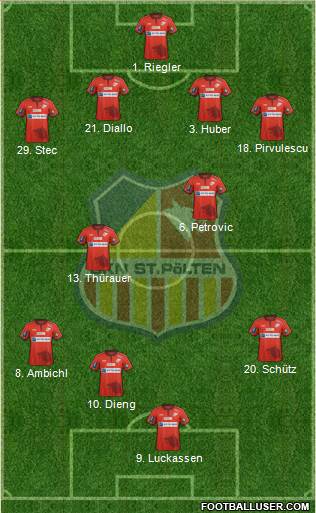 SKN St. Pölten Formation 2017