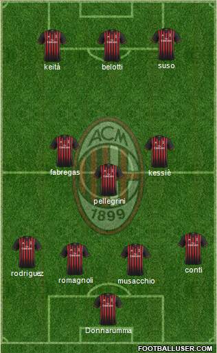 A.C. Milan Formation 2017