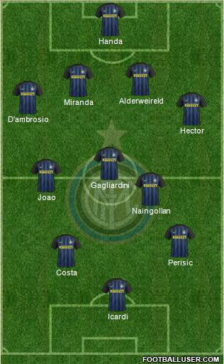F.C. Internazionale Formation 2017