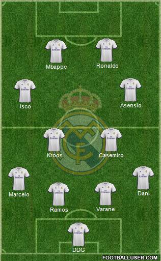 R. Madrid Castilla Formation 2017