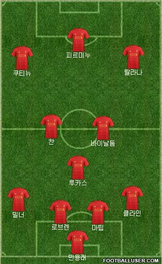 Liverpool Formation 2017