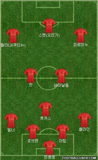 Liverpool Formation 2017