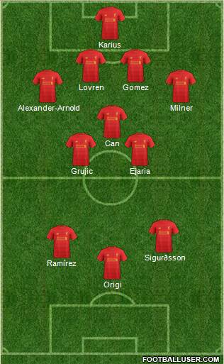 Liverpool Formation 2017