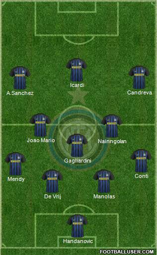 F.C. Internazionale Formation 2017