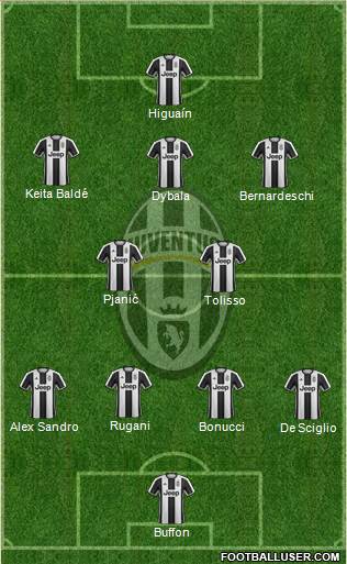 Juventus Formation 2017