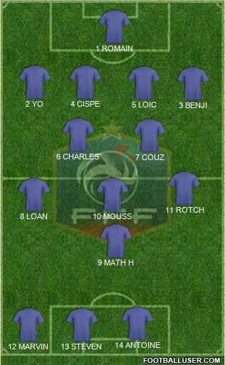 France Formation 2017