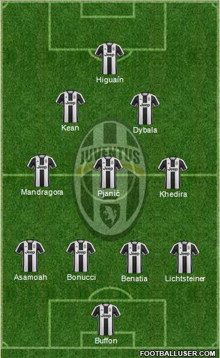 Juventus Formation 2017