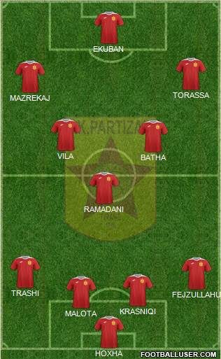 KF Partizani Tiranë 4-3-2-1 football formation