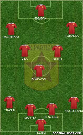 KF Partizani Tiranë Formation 2017