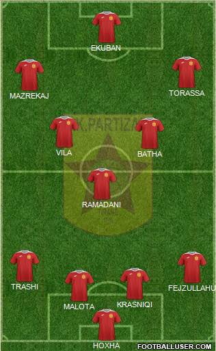 KF Partizani Tiranë football formation