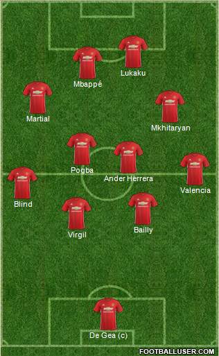 Manchester United Formation 2017
