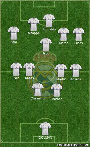 R. Madrid Castilla Formation 2017