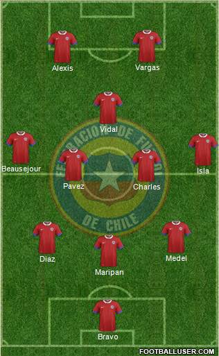 Chile Formation 2017