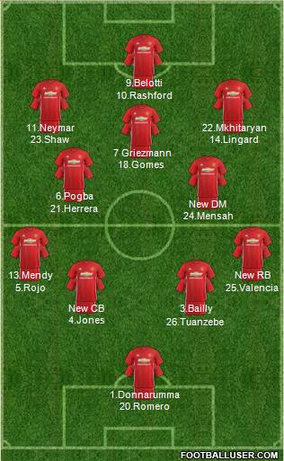 Manchester United Formation 2017