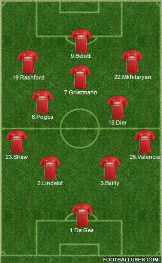 Manchester United Formation 2017