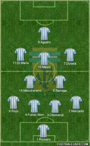 Argentina Formation 2017